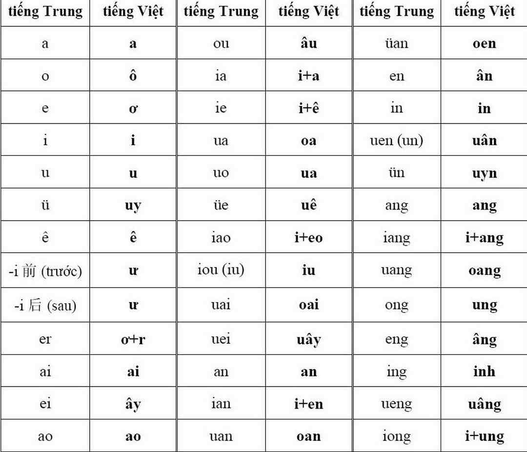 Bảng chữ cái tiếng Trung là bảng chữ cái được viết bằng các ký hiệu