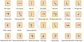 Học bảng chữ cái tiếng Trung qua một số bài hát hay