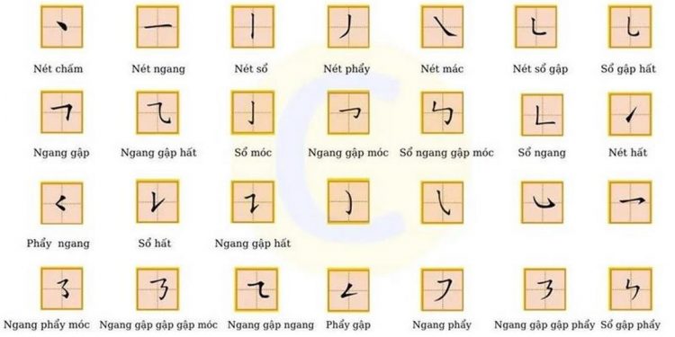 Học bảng chữ cái tiếng Trung qua một số bài hát hay