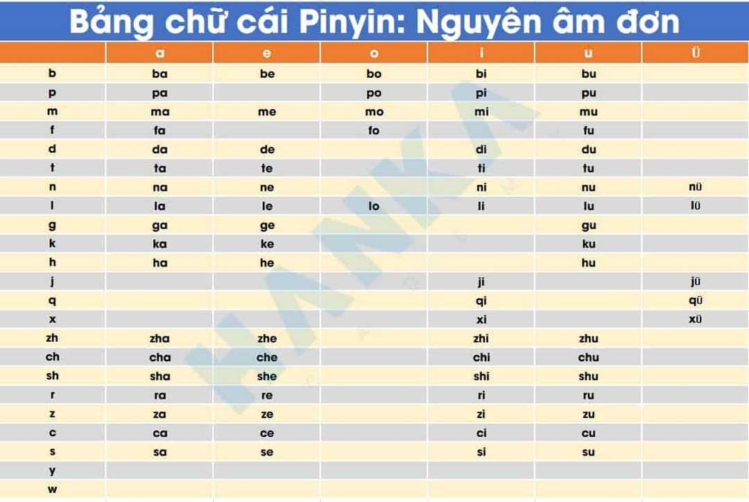 Bính âm còn là một công cụ hỗ trợ hữu ích giúp người nước ngoài