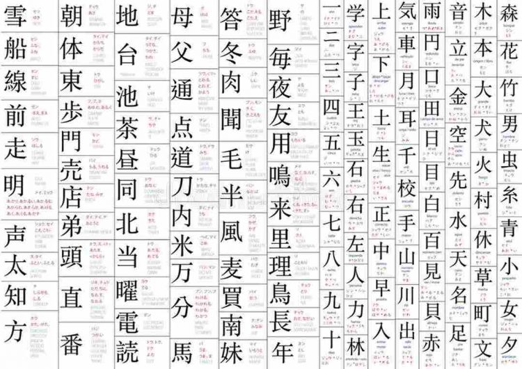 Bảng chữ cái tiếng Trung đơn giản cho người mới bắt đầu