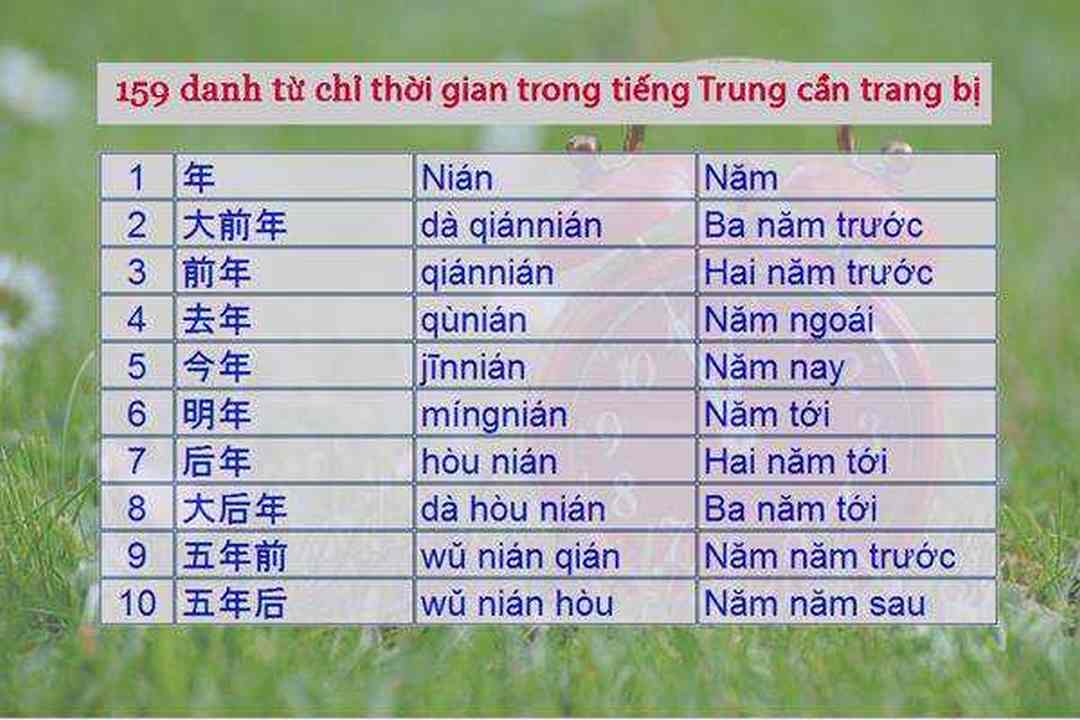 Bộ thủ còn có công dụng biểu thị nghĩa của từ