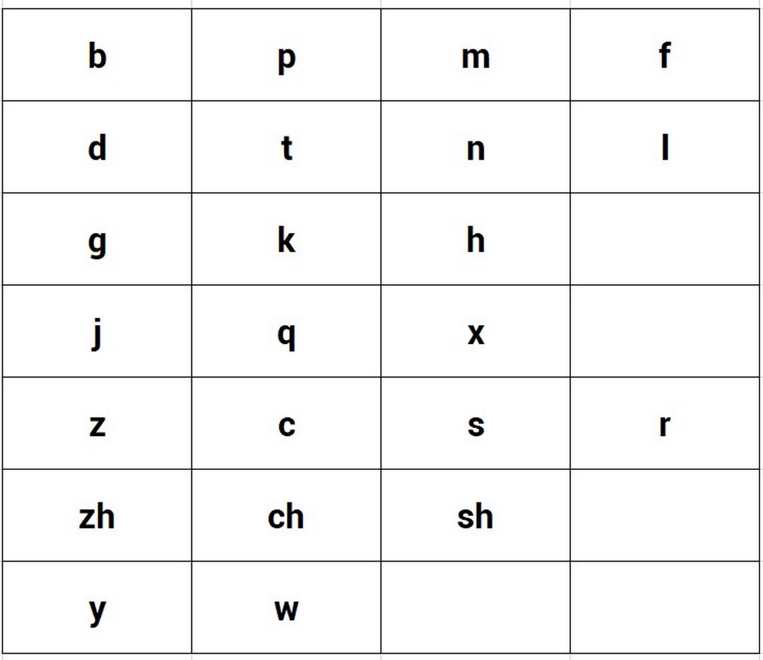 Khái niệm về phiên âm tiếng Trung là gì?