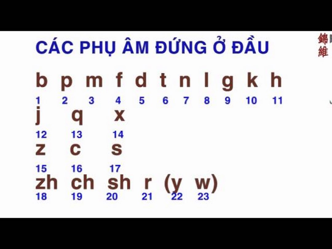 Cách học phiên âm tiếng Trung nhớ lâu nhất