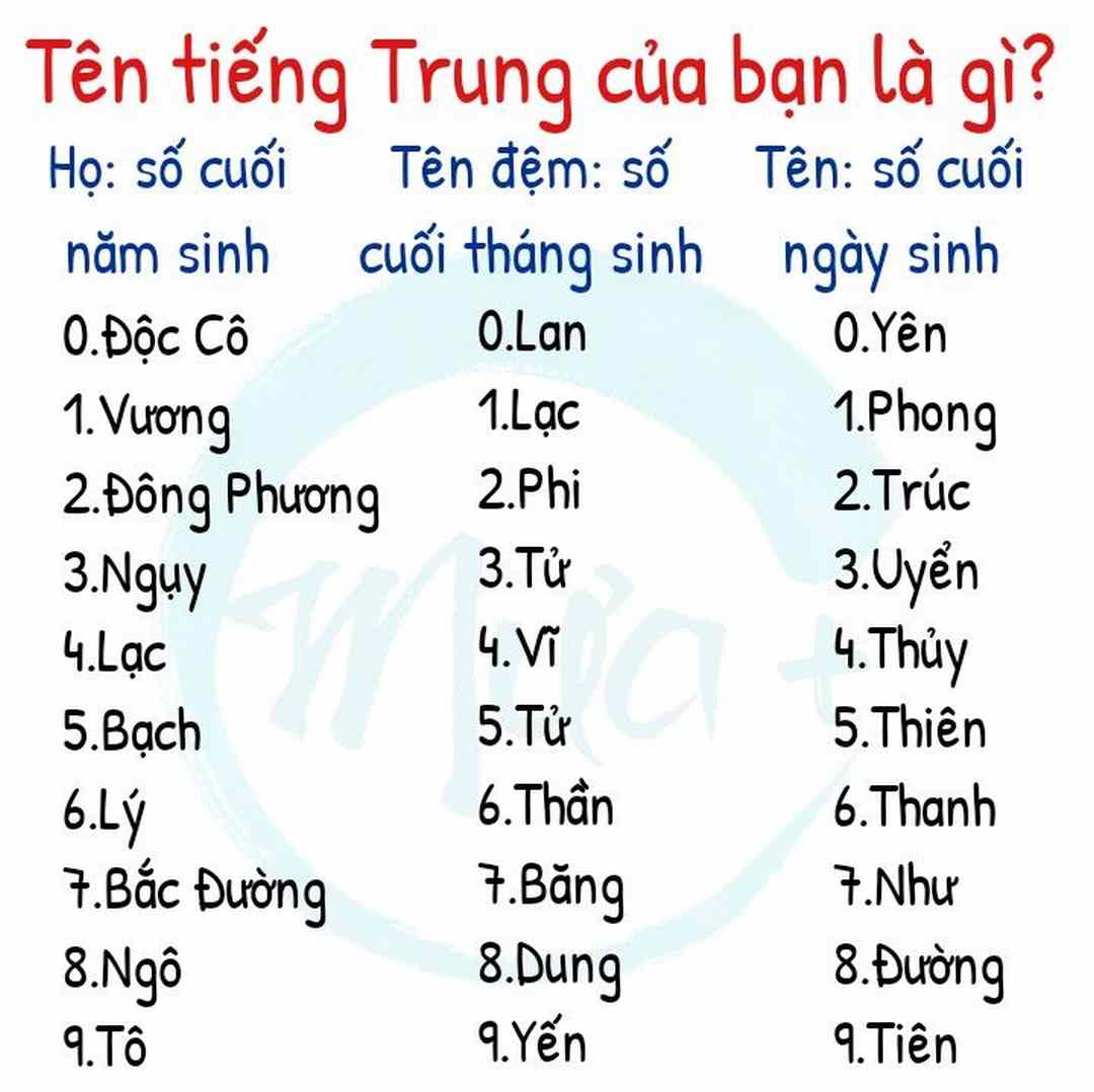 Biểu đồ sẽ tiết lộ đầy đủ các thông tin về ý nghĩa