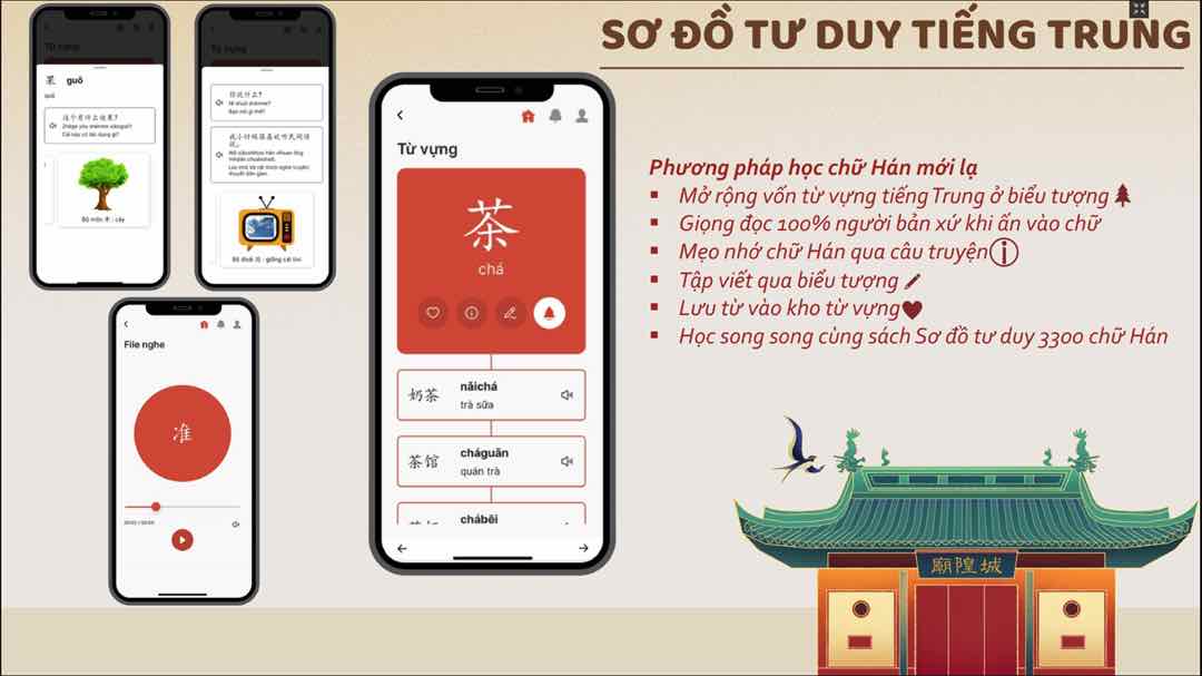 Kinh nghiệm học tiếng Trung qua app đem lại hiệu quả cao