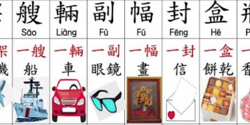 Lượng từ tiếng Trung là gì?