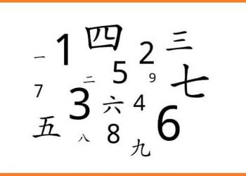 Chú ý cần thiết về cách đọc số đếm tiếng Trung 