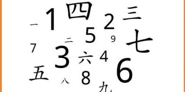 Chú ý cần thiết về cách đọc số đếm tiếng Trung 