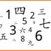 Chú ý cần thiết về cách đọc số đếm tiếng Trung