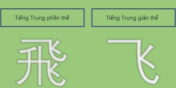 Tiếng Trung giản thể được hiểu là gì?