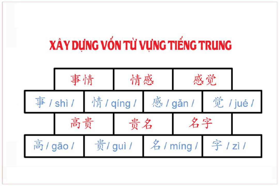 Kỹ năng mở rộng từ mới tiếng Trung nhanh nhất