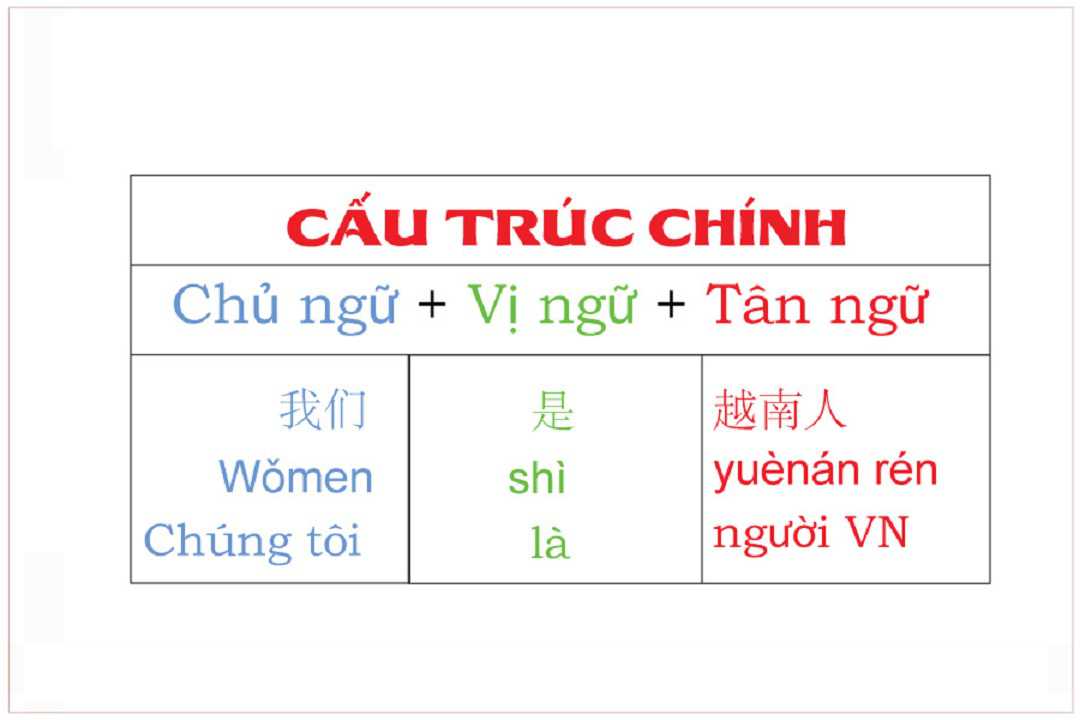 Cấu trúc câu đơn giản